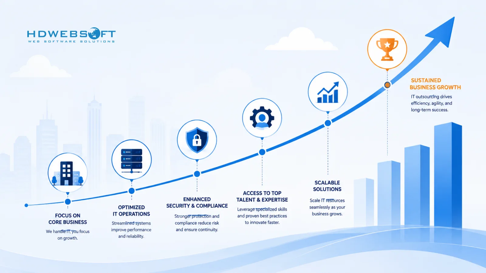 Strategic growth chart showing business value from IT outsourcing
