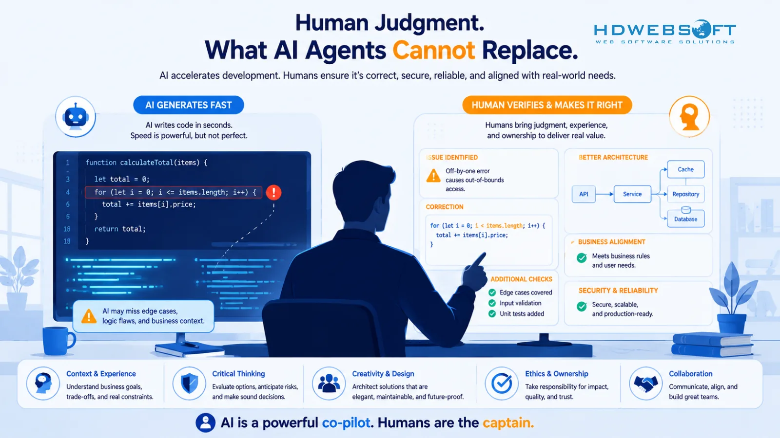 A senior engineer reviewing AI-generated code alongside human verification checkmarks, illustrating what AI agents cannot replace in software development
