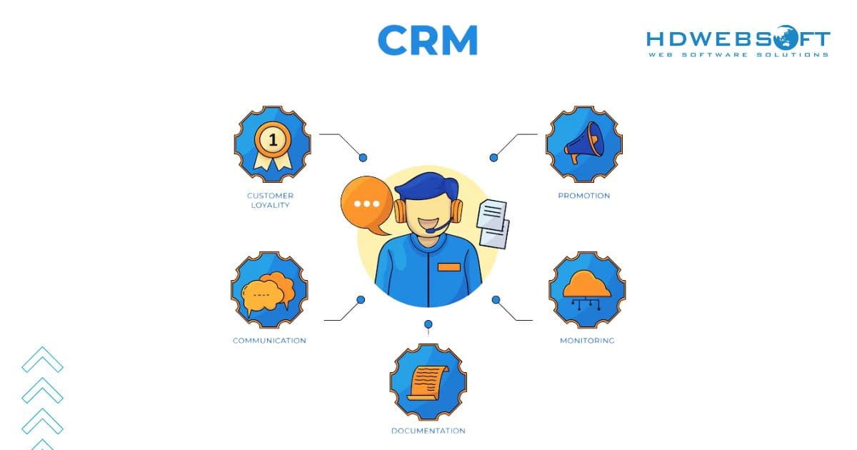 What is CRM? - ERP and CRM