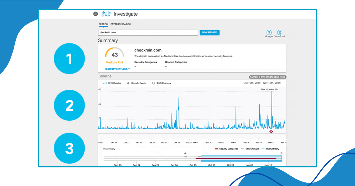 Cisco - Top 5 Cybersecurity Tools for Small Businesses in 2025