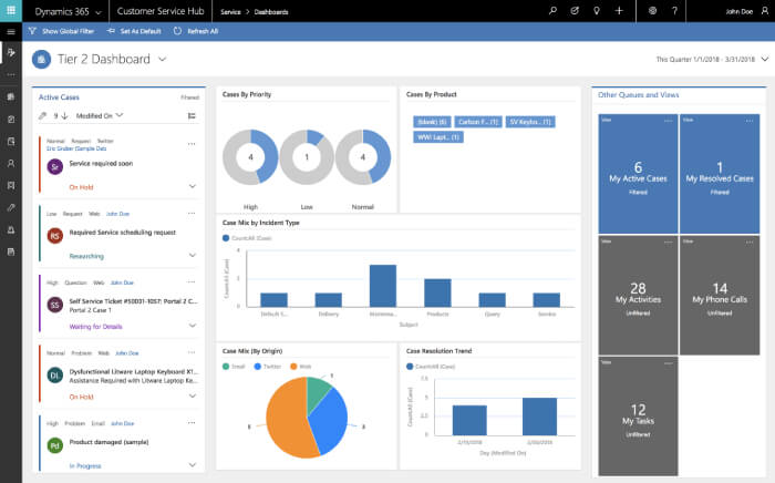Dynamics 365 Customer Service