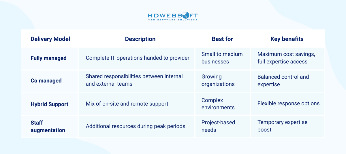 IT support outsourcing Service Delivery Models
