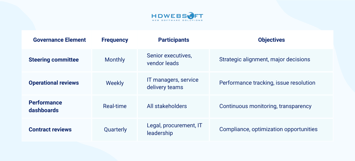 Relationship Management Framework