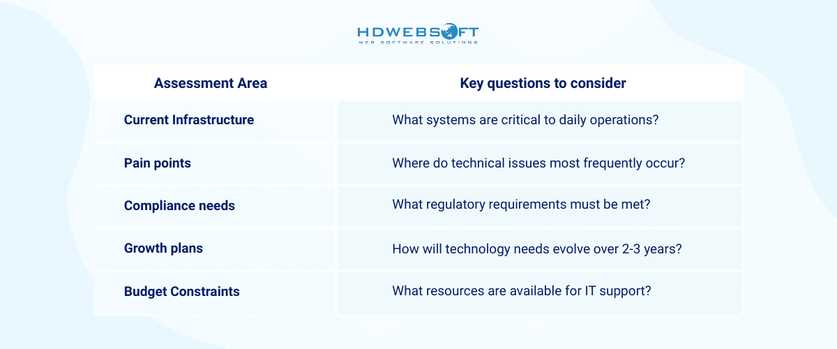 Assessment Guide for IT Support Scope