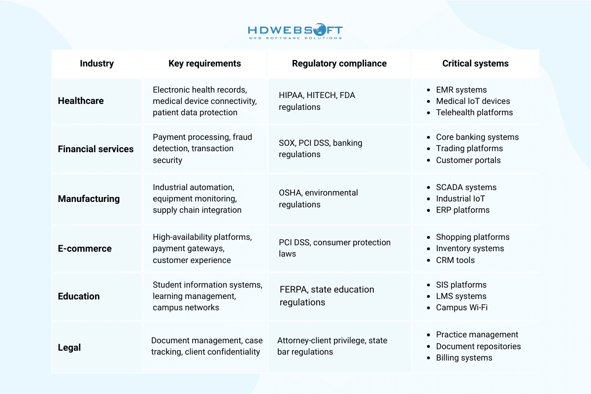 Industry-Specific IT Support Requirements