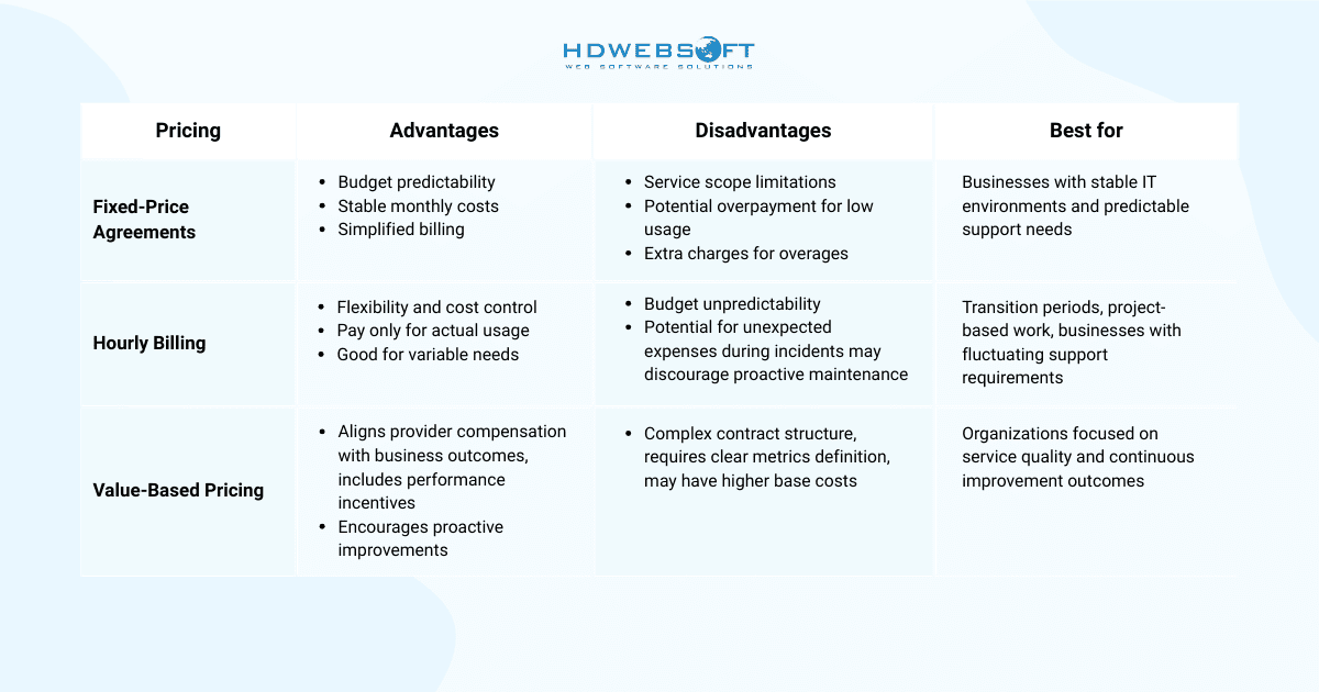 Pricing Models for choosing an IT support service provider