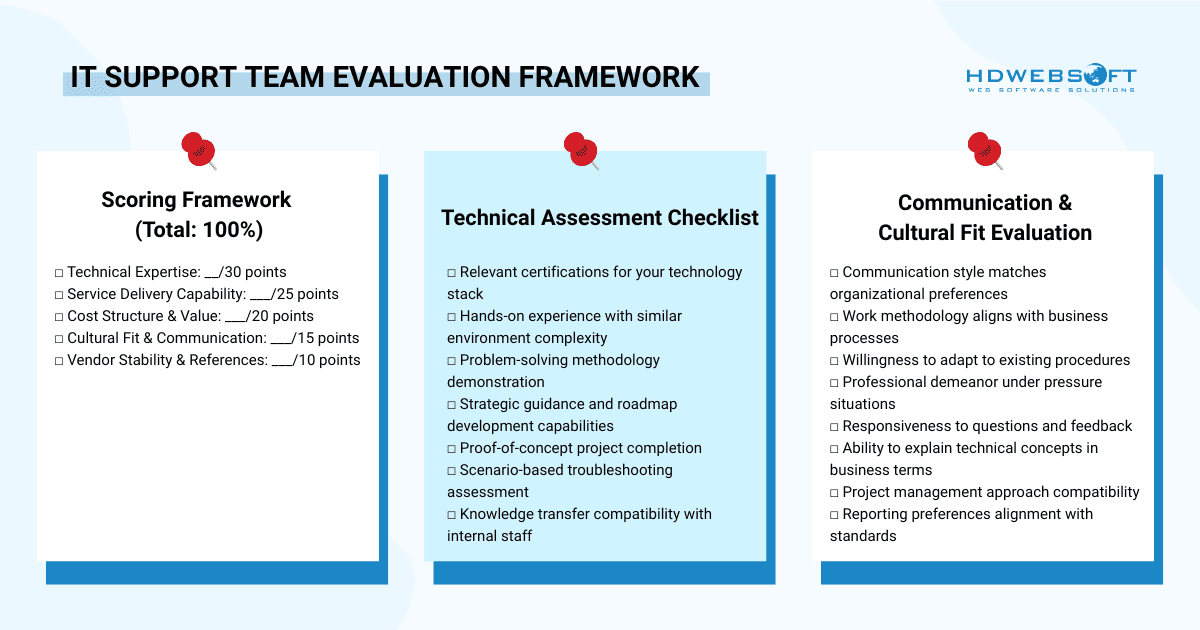 IT Support Team Evaluation Framework